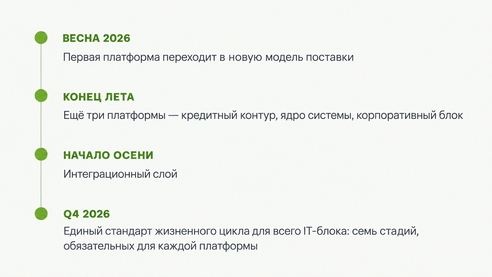 Этапы перехода IT-блока Ipoteka bank OTP Group к единой модели поставки в 2026 году
