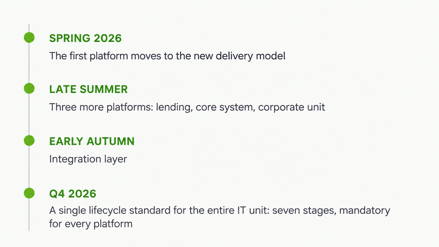 Stages of the IT unit’s transition to a single delivery model in 2026